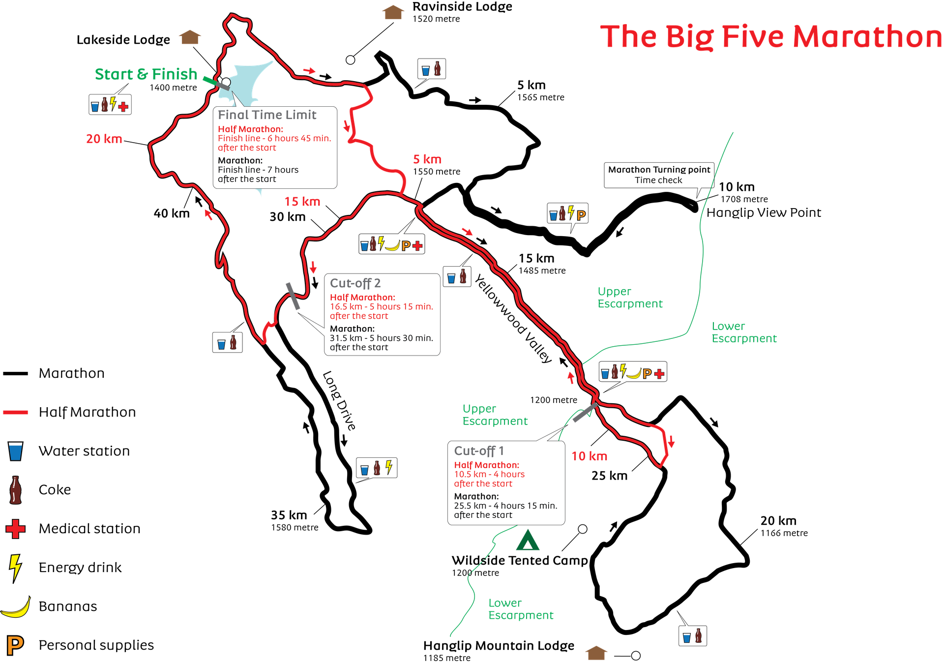 Map of important marathon points